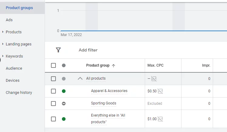 Product Groups
