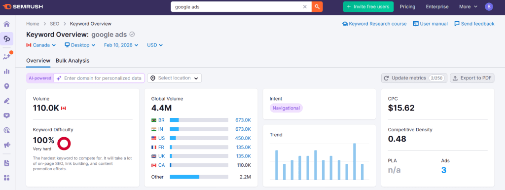 Semrush keyword overview for google ads when spying on your competitors' ads
